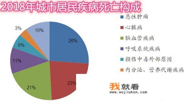 恒瑞医药和复星医药谁更具有发展空间_赛诺菲集团是哪个国家的