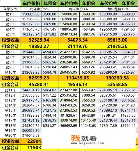 网约车驾驶证收费标准_买车位15万，租车位每月300，到底哪个更划算