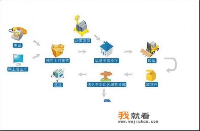 物流工作的发展前景如何_世界各国快递数量排名