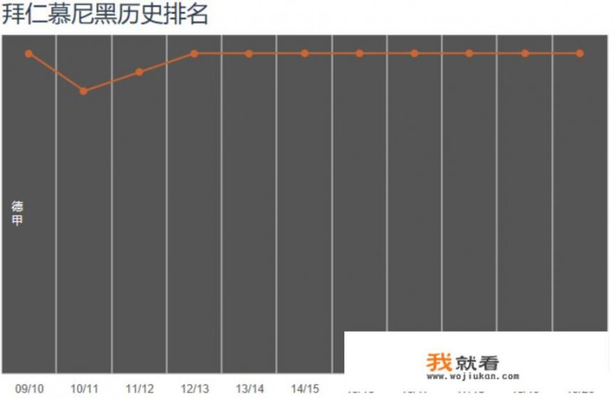 世界跑步排名前十_把拜仁放英超他能保级成功吗