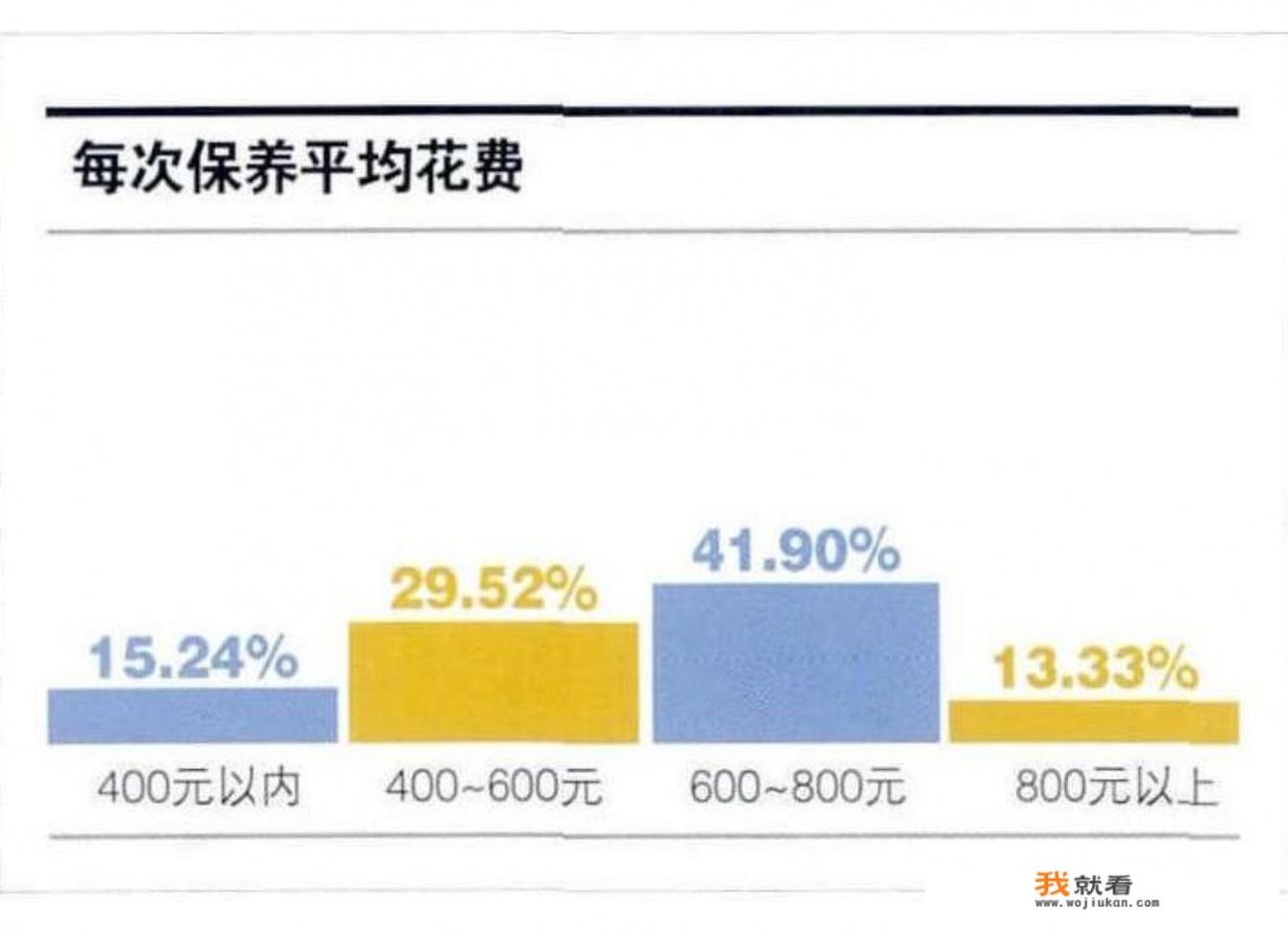 电动汽车维修需要要花多少钱_2021年电动汽车的车损险为什么那么贵