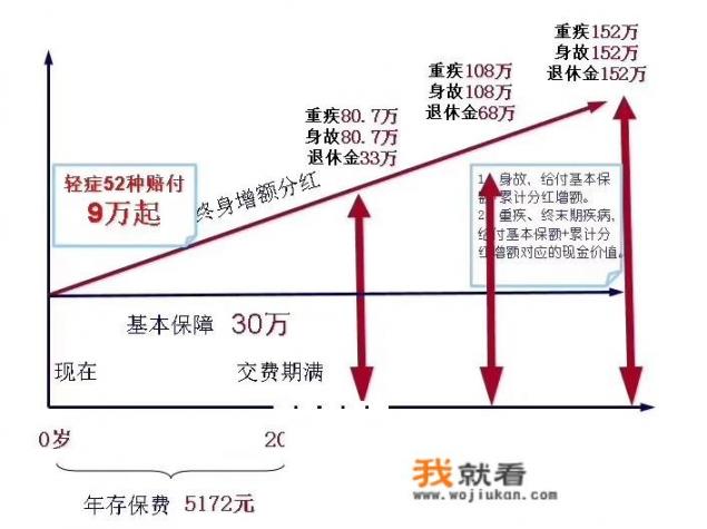 现在很流行境外保险，靠谱吗？比如香港保险_公司有交五险，请问旅游保险有必要买吗