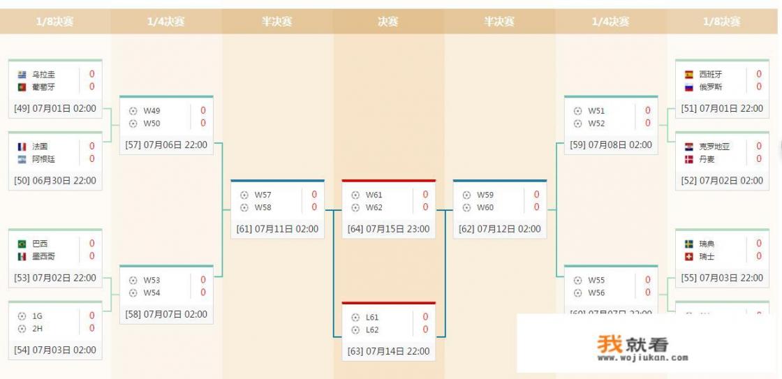 2018年世界杯西班牙队能在半决赛对阵英格兰队吗_澳洲杯西班牙对丹麦欧冠