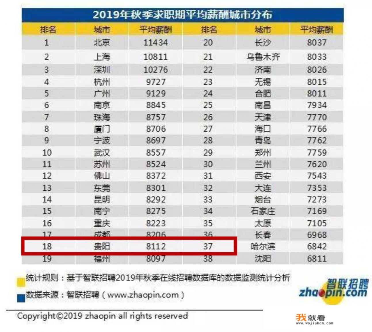 老家六盘水，做什么工作可以赚到钱，每月能挣6千元就行_盘县招聘信息
