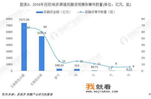 文旅产业发展前景如何_文化旅游产业发展的基础