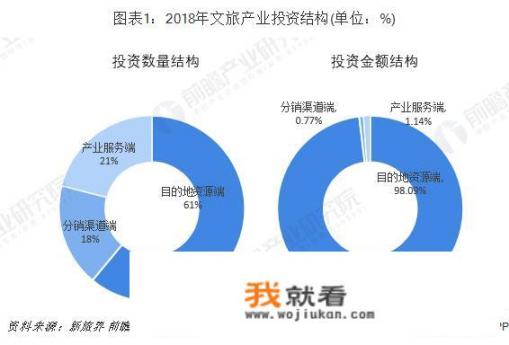 文旅产业发展前景如何_文化旅游产业发展的基础