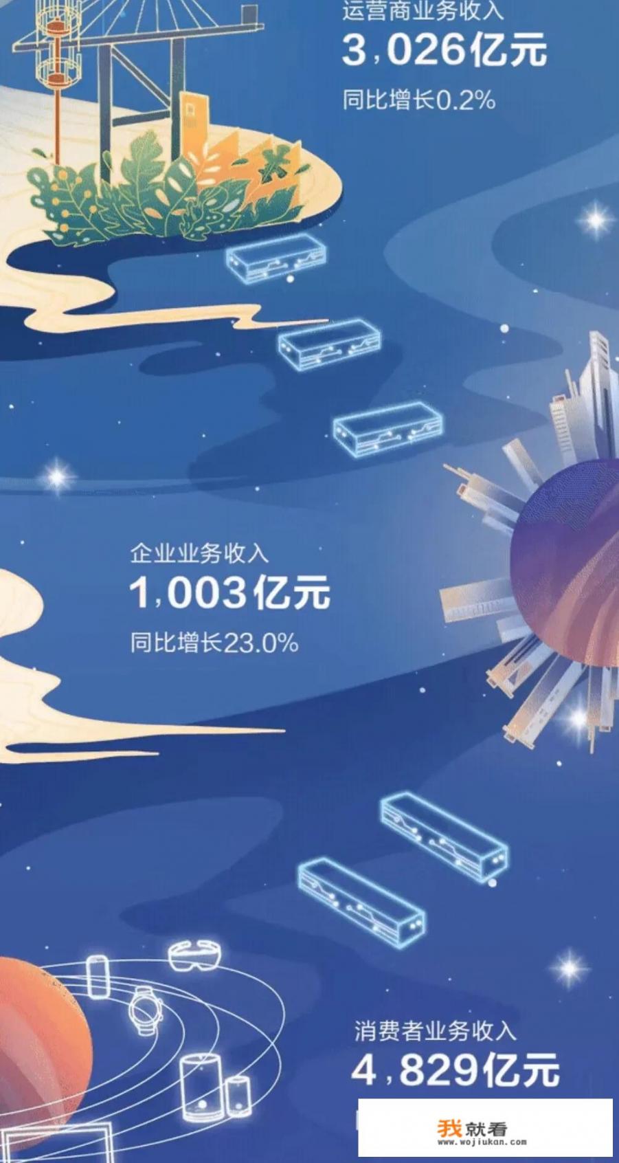 收入8914亿，华为2020年报发布背后是什么