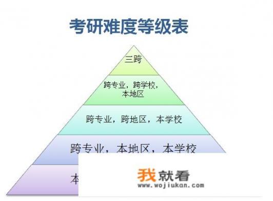 电竞运动与管理可以考研吗