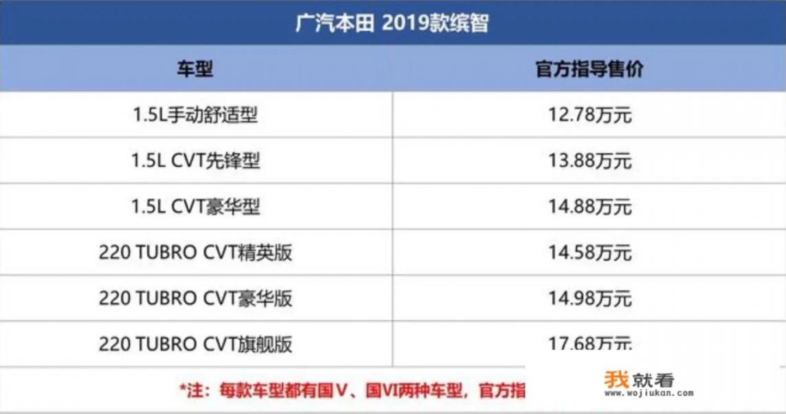 缤智本田2023款高配都有啥