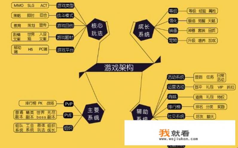 游戏开发团队都需要哪些职位以及人员配备