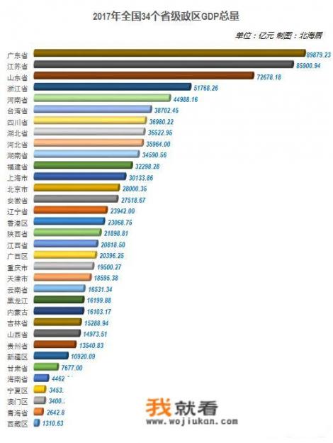 2021广东企业100强排名