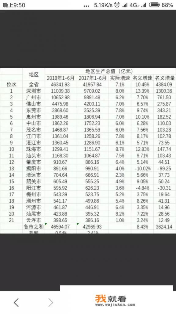 汕头和惠州两个城市，你认为哪个比较强