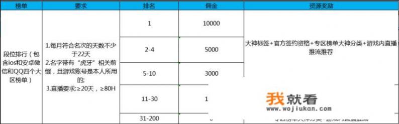 那个游戏主播一个月大概能赚多少钱