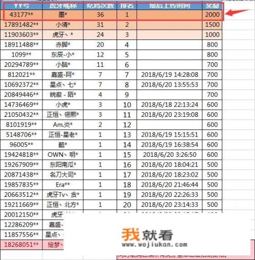 那个游戏主播一个月大概能赚多少钱