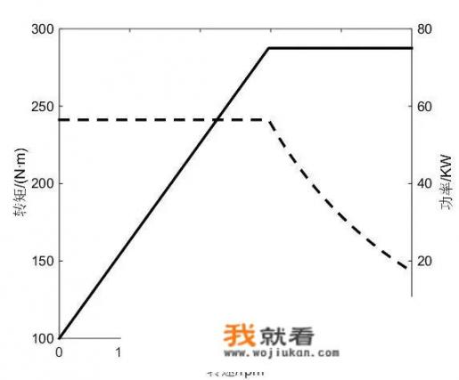 自媒体建议新能源，二手贩子建议汽油车，40岁换车听谁的