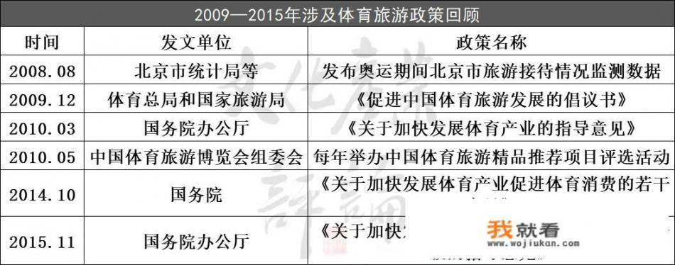 如何看待和分析我国体育旅游融合发展的十年