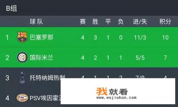 国米1:1巴萨，热刺2:1埃因霍温，如何解读欧冠B组第四轮过后的出线形势