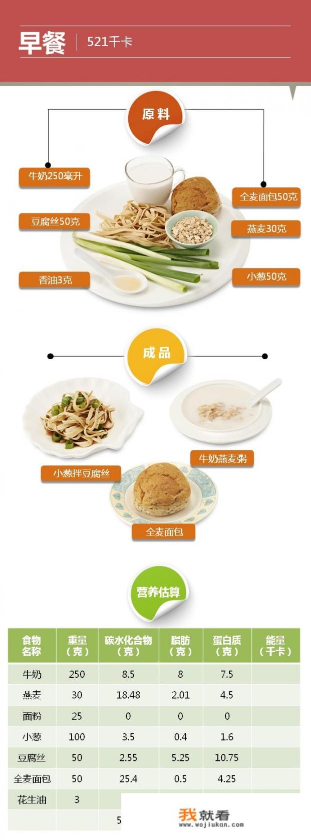 有没有按照周的糖尿病食谱可以推荐