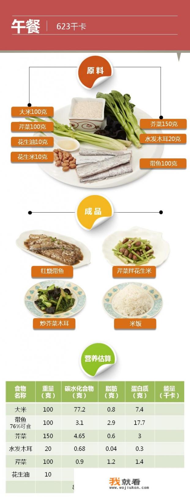 有没有按照周的糖尿病食谱可以推荐