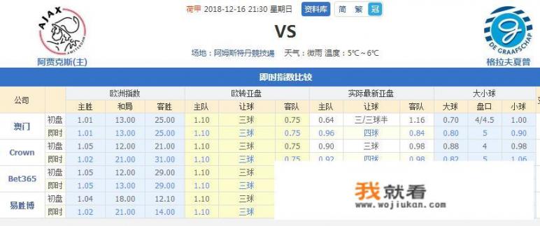 12月16日21时30分阿贾克斯vs格拉夫夏普，你觉得这场比赛哪队会赢