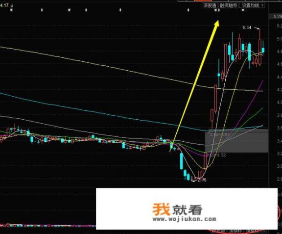 如果在底部区域，股票成交量巨量涨停，而且封板持续打开，会出现什么情况