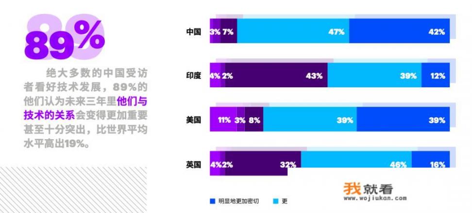 中国的科技到底有多强