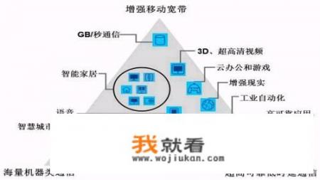 发布两款5G芯片后，华为宣布将用5G技术观看春晚，你怎么看