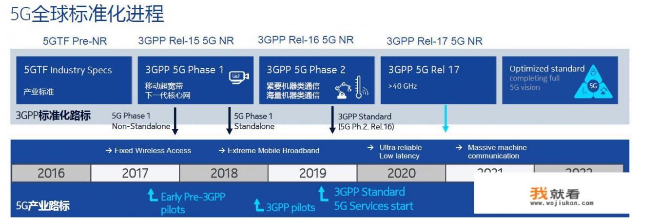 发布两款5G芯片后，华为宣布将用5G技术观看春晚，你怎么看