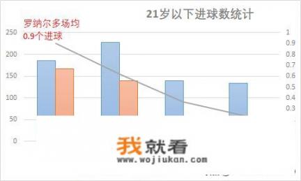 卡洛斯：大罗是独一无二的，比梅罗、内马尔更强，你认同吗