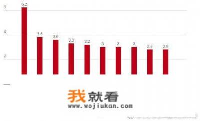 2018-2019欧冠最佳球员