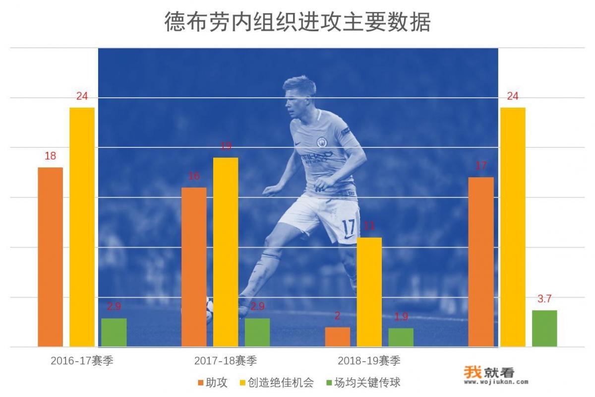 瓜迪奥拉执教曼城的薪水是多少