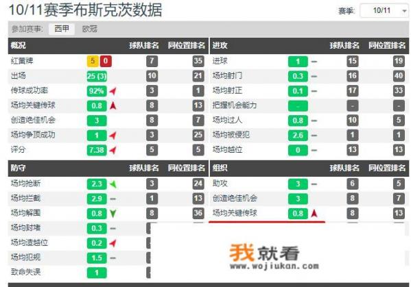 瓜迪奥拉执教曼城的薪水是多少