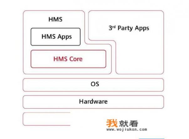 华为手机不知不觉换了HMs，跟之前有什么不一样