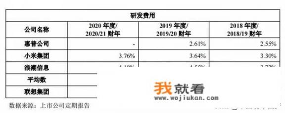 同为科技公司，联想和华为的区别是什么