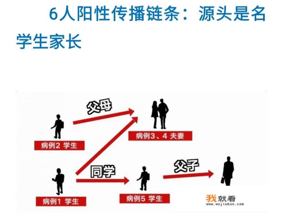 福建新冠林某杰完成14+7天隔离还感染，需要隔离更长时间吗