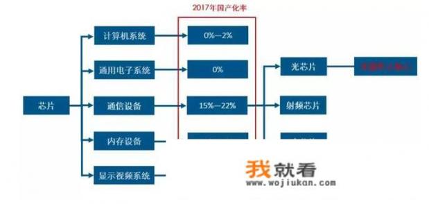 任正非提到的光芯片是什么技术？请各位专家解释下，谢谢