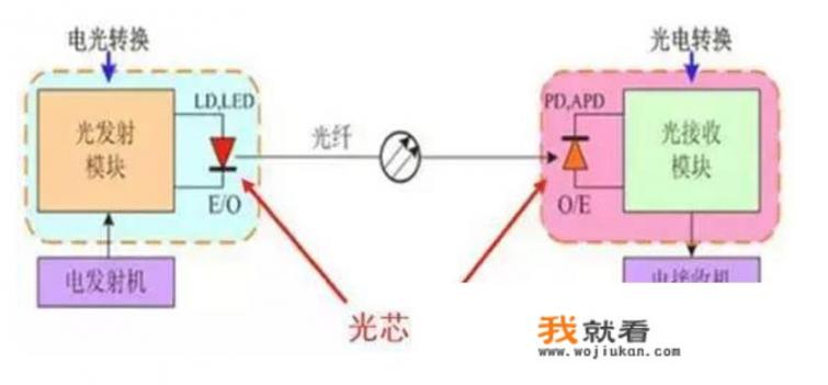 任正非提到的光芯片是什么技术？请各位专家解释下，谢谢