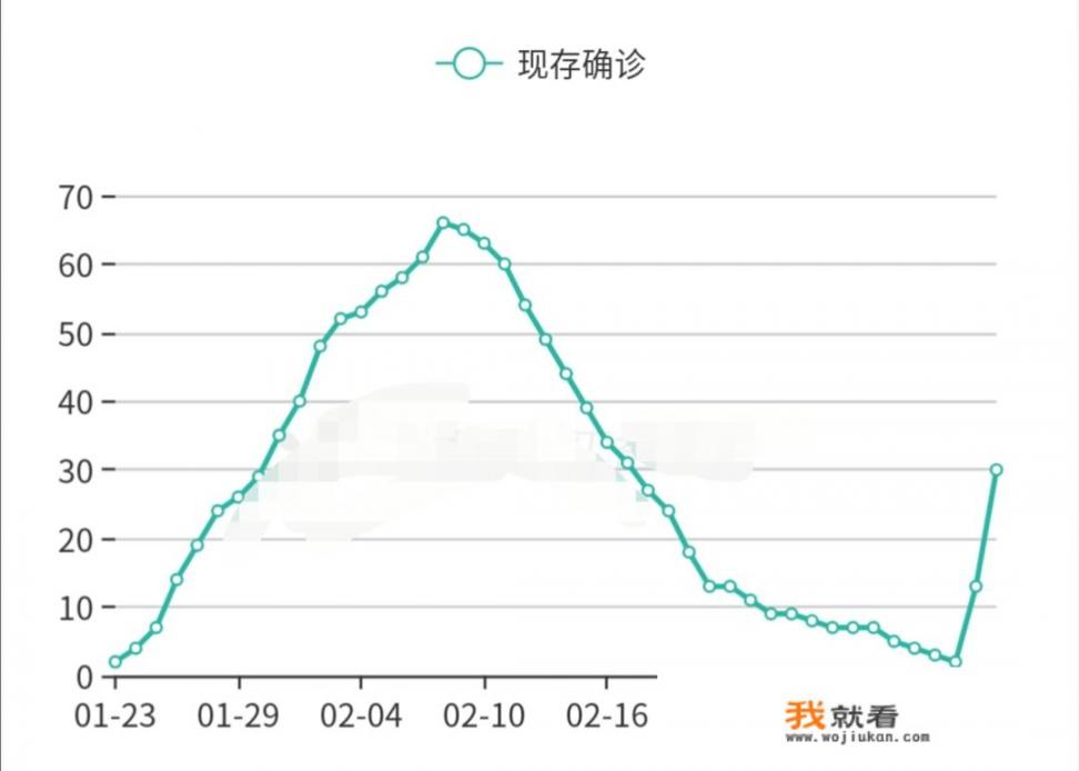 甘肃为什么突然新增这么多确诊病例