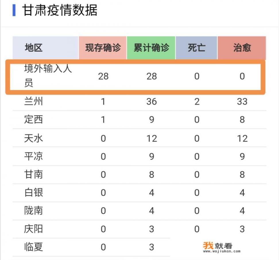 甘肃为什么突然新增这么多确诊病例