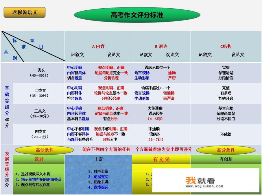 手机的利与弊辩论赛反方辩词