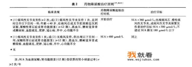 高尿酸血症患者开始降尿酸药物治疗后，什么时候可以停止使用