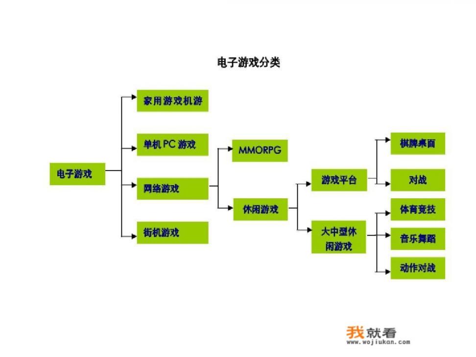 你是否认为网络游戏都该下架