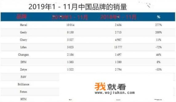 长城汽车俄罗斯市场销量大增，哈弗H9为何成了“王者”