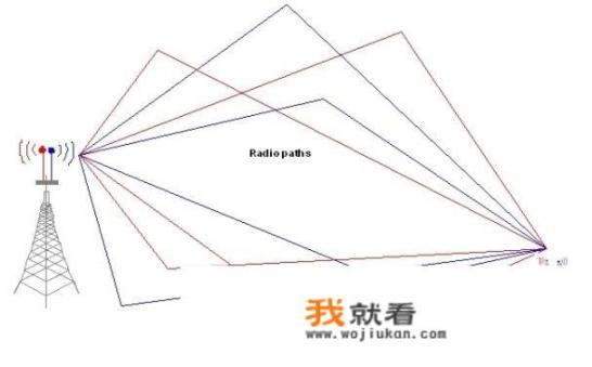 5G能终结“手机信号差”的难题吗