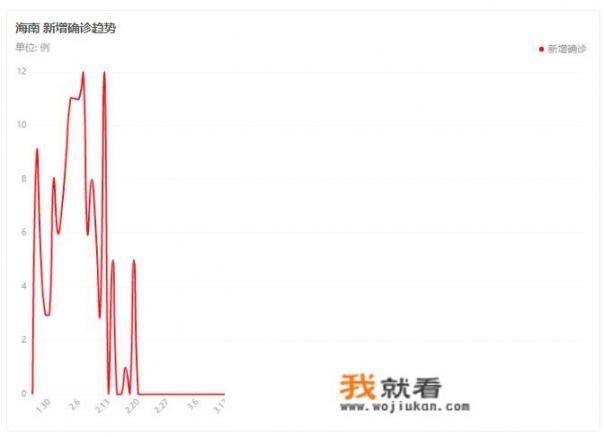 海南增加一例确诊，需要停课停学吗？会不会对学生的健康有影响