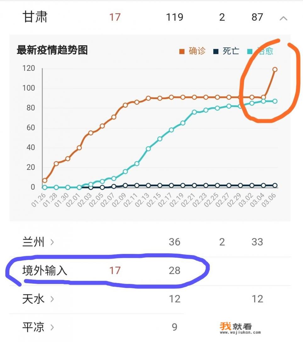 甘肃为什么突然新增这么多确诊病例