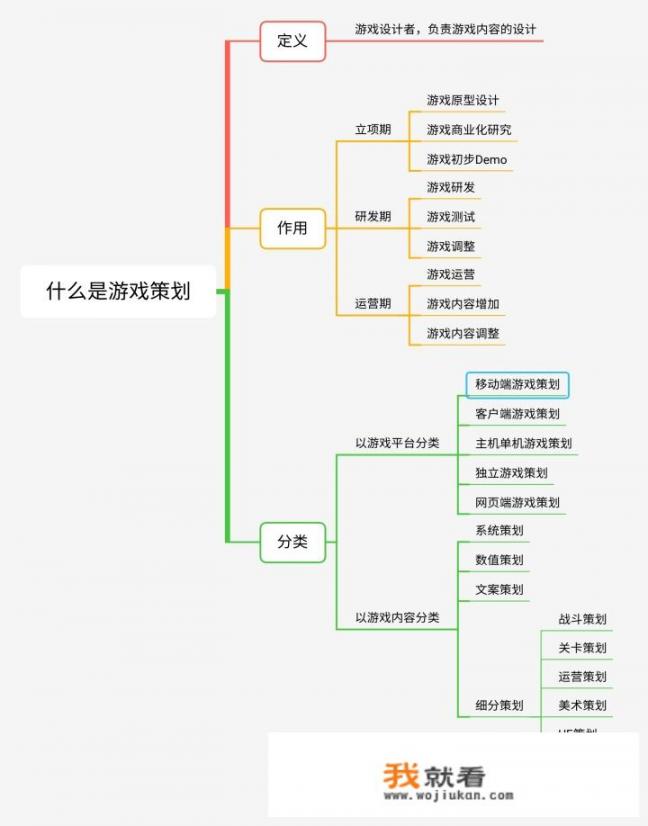 游戏策划是一个怎样的职业