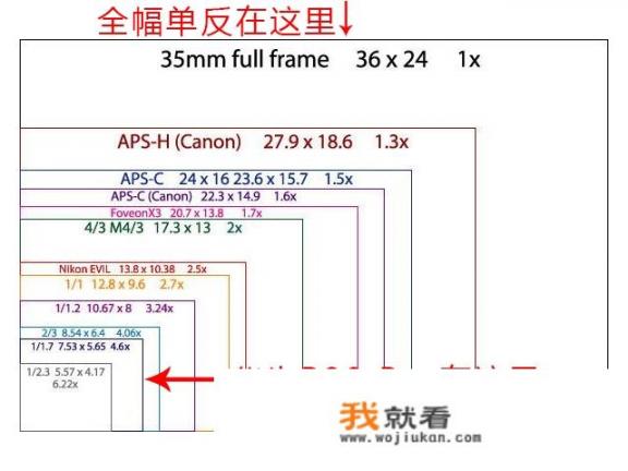 华为P20Pro拍照能力究竟有多强？能超越单反相机吗