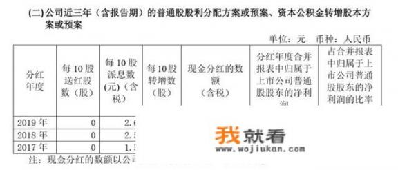 用友软件股份有限公司怎么样