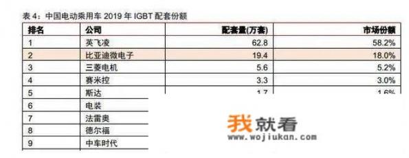 汽车芯片多久可以恢复正常，国产车和合资车谁的需求更大